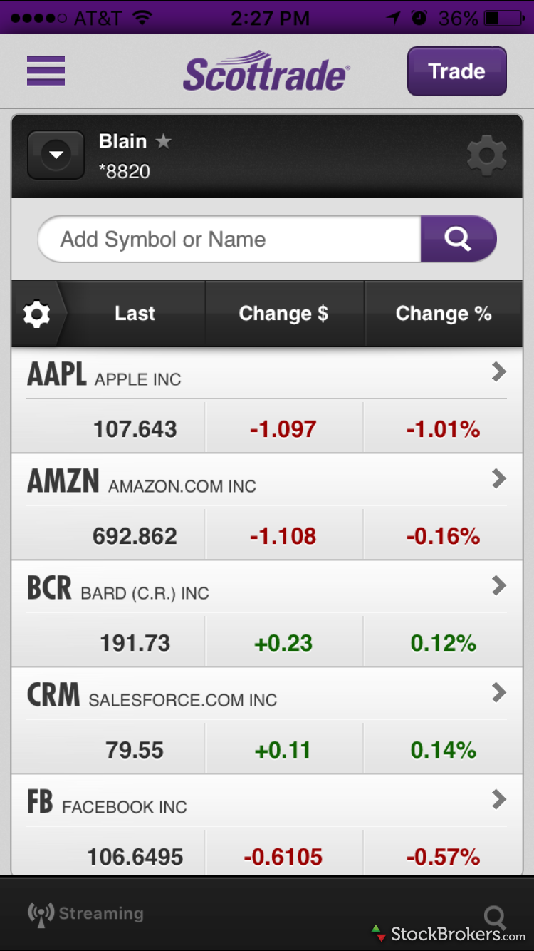 Uncovered option trading scottrade